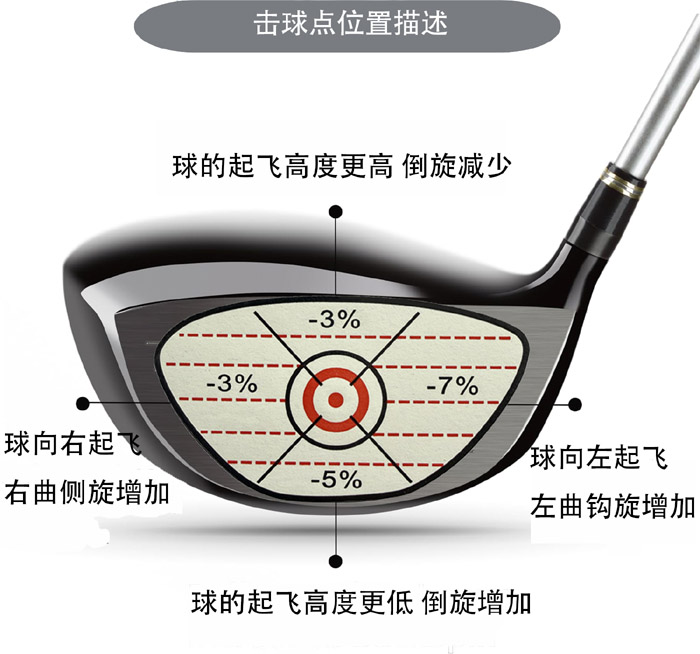 高尔夫贴纸